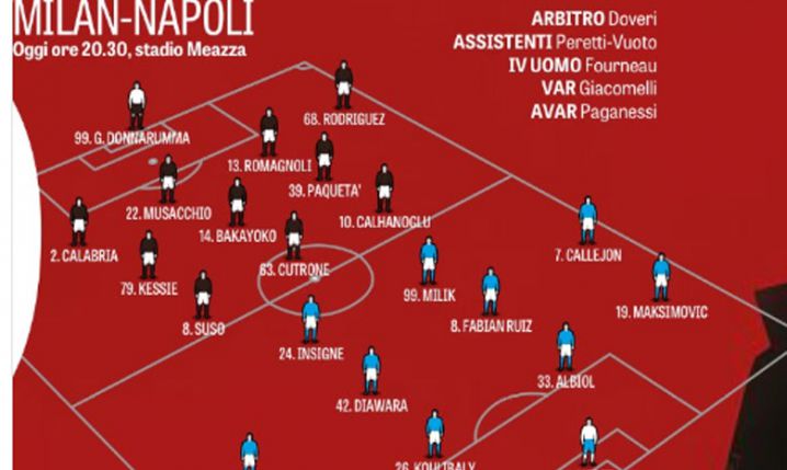 Tak mają wyglądać wyjściowe XI na mecz Milan - Napoli!